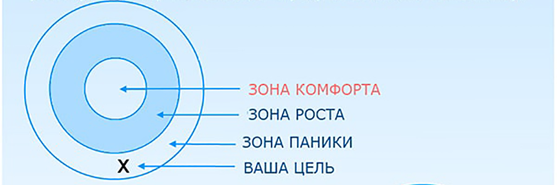 Сделайте шаг, чтобы выйти из зоны комфорта. - Бизнес-школа Капитал