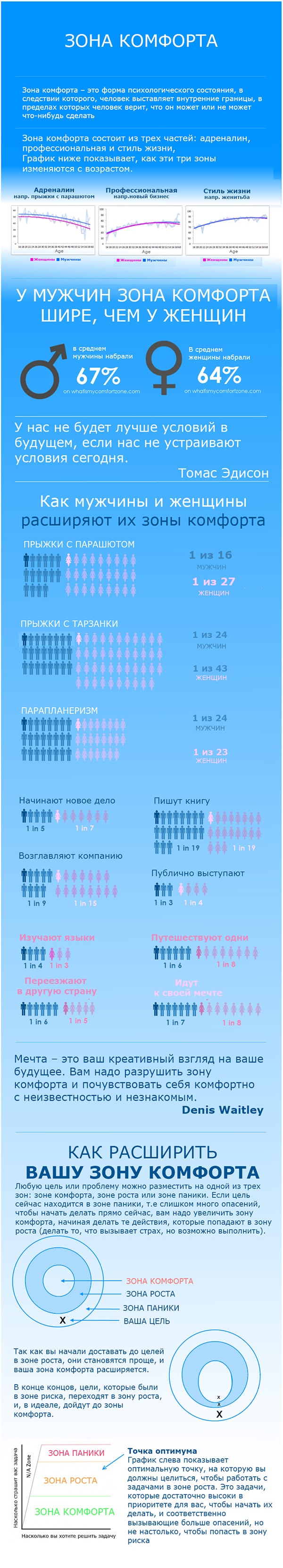 Сделайте шаг, чтобы выйти из зоны комфорта. - Бизнес-школа Капитал