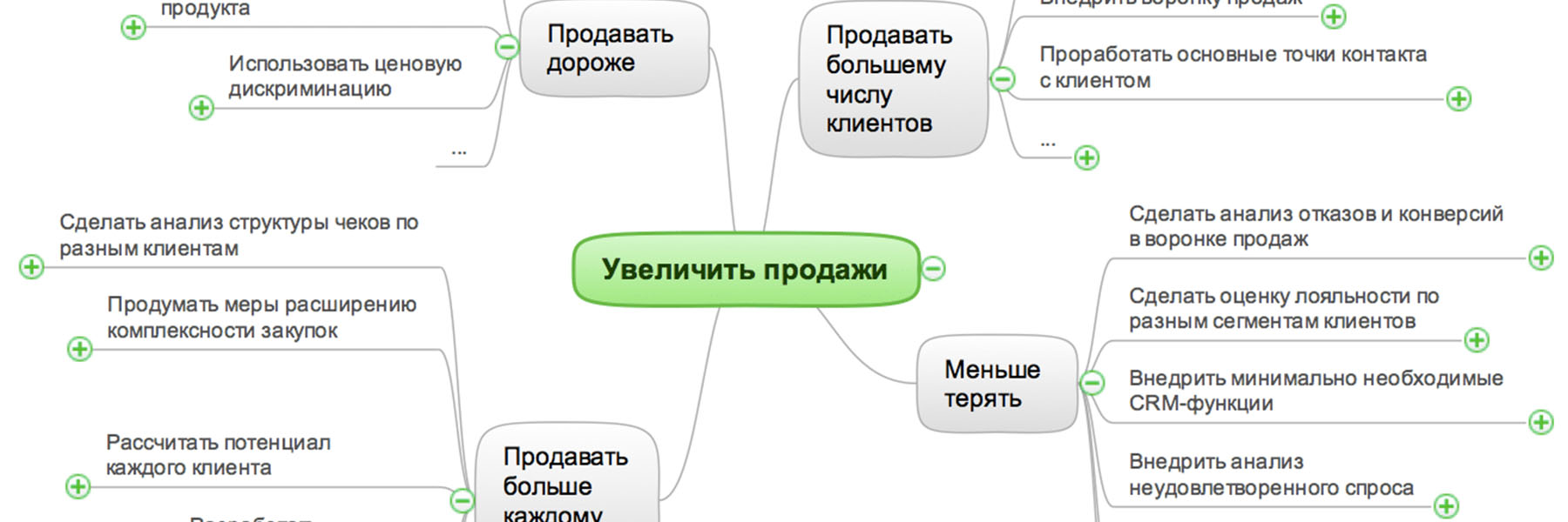 Что делать в компании. План увеличения продаж. Как увеличить продажи. Методы увеличения продаж. Мероприятия для увеличения продаж.