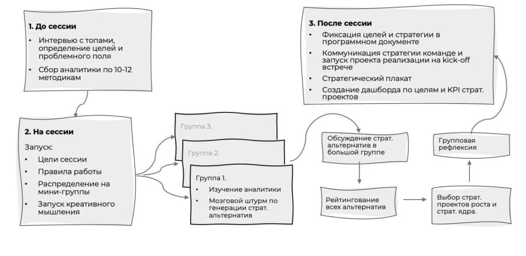 Структура-типовой-страт.сессии